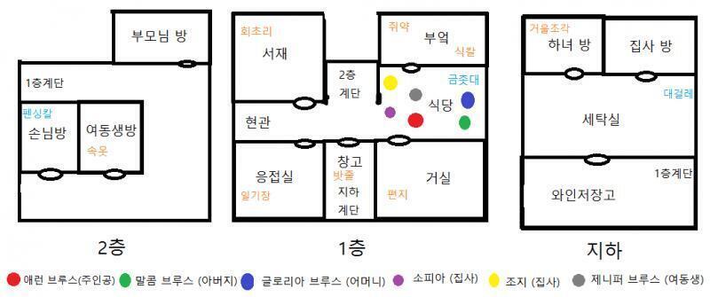 생각해보니, 불리한 증언도 변명만 잘하면 유리한 증언이 되고, 유리한 증언도 변명을 못하면 불리한 증언이 되거든? 그래서 한 번 수정해봤어. 이