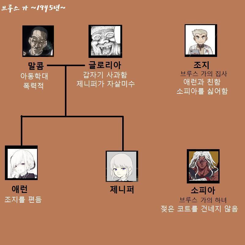 생각해보니, 불리한 증언도 변명만 잘하면 유리한 증언이 되고, 유리한 증언도 변명을 못하면 불리한 증언이 되거든? 그래서 한 번 수정해봤어. 이