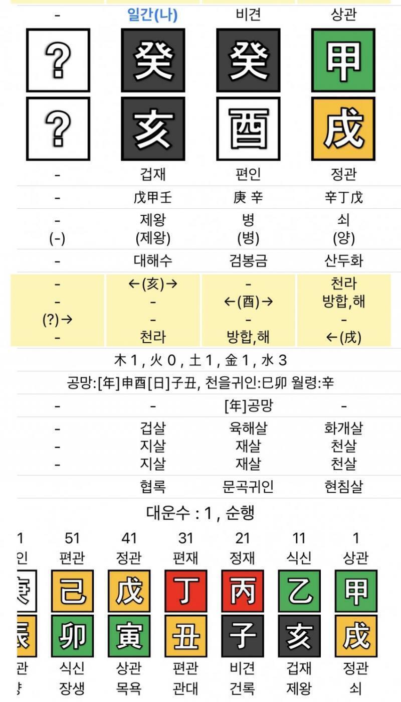 어둡긴 하네... 근데 나쁜 때는 아닌데?