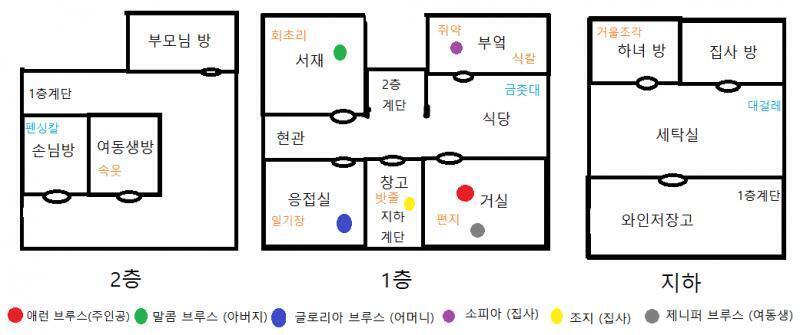 애런은 당구 큐대를 붙잡고 크게 휘둘렀다. 움직이지 않을 때 까지 그 행동을 반복했다. 애런이 낸 소음 때문에 누군가가 거실에 찾아올 것이 분명