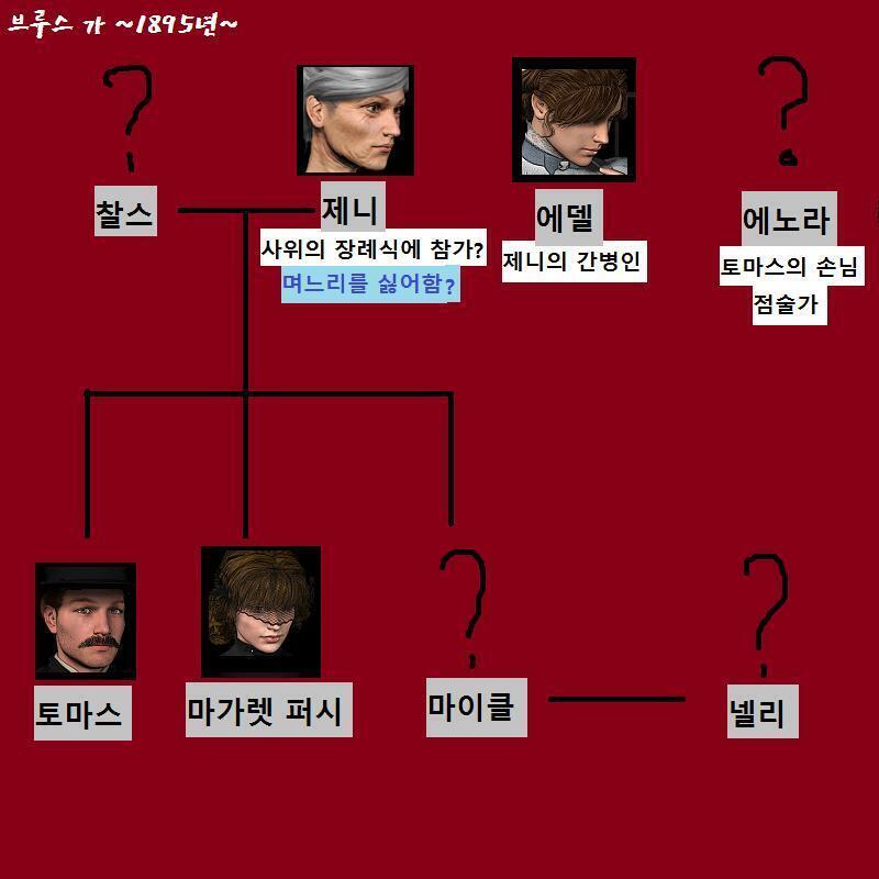 >>501까지의 이야기 1895년 영국에는 여자 작가가 쓴 추리소설을 기피하는 풍조가 있었다. 그래서 마가렛 퍼시는 자신의 소설을 자신의 오빠인