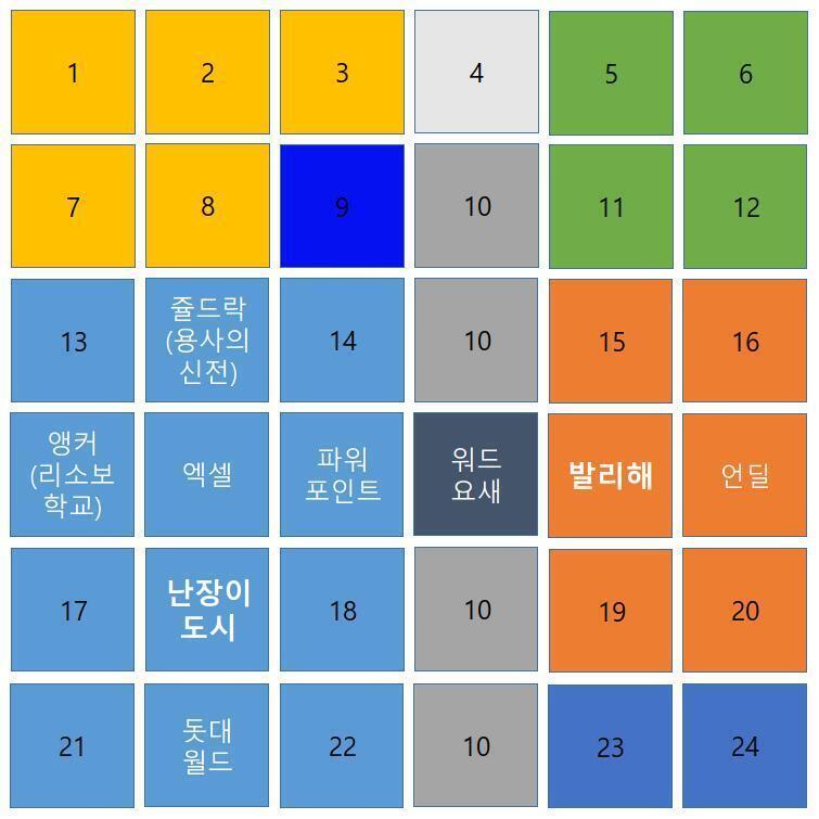 캐릭터 시트 국적: 난장이 왕국 고향: 쥴드락 종족: >>301 이름: 나가가 칭호: 용사의 후손, 1대 용사 성별: >>296 나이: >>29