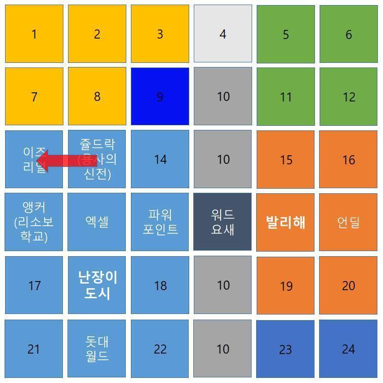 나가가는 복도 끝에 있는 문을 열었다. 그곳에는 자신의 물건들이 쌓여있었다. 나가가는 거기서 낡은 발판을 꺼냈다. 이 발판은 부모님이 넓은 리소