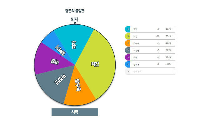 기발한 생각이 안 떠올라서 '누군가가 달아주겠지?'라고 생각하고 다른 스레를 보러가는 거기 너! 전에도 말했지만 이건 돌림판이야! 모든 선택지가