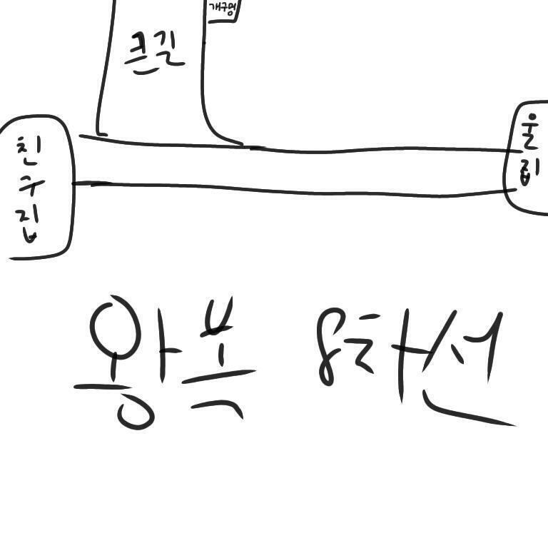내가 친구랑 12:50분쯤 만났고 ( 인증사진 첨부 가능) 1시30분쯤 헤어지려고 중간에서 헤어졌어 집이 정 반대라 대충 그림처럼 되있거든 그래