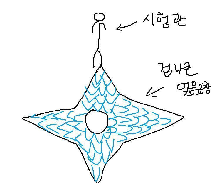 위 내용 기억나는 장면들 그림판으로 그렸습니다..