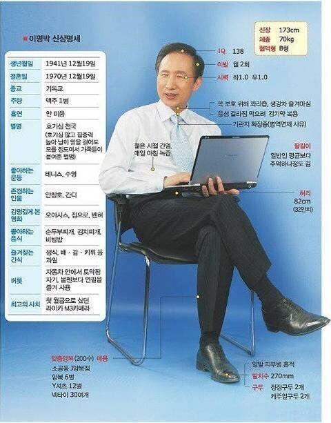 >>30 대충 이런,,,내용임 mbti가 질리면 mbtmi 를 알아보도록하자