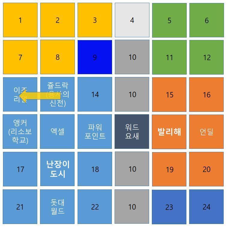 루시퍼 왕국 건국 1265년 4월 (마왕 크갈카 부활 91년 전) 난장이 왕국, 쥴드락, 용사의 신전, 매점 나가겨가 빗자루로 매점 근처를 쓸고