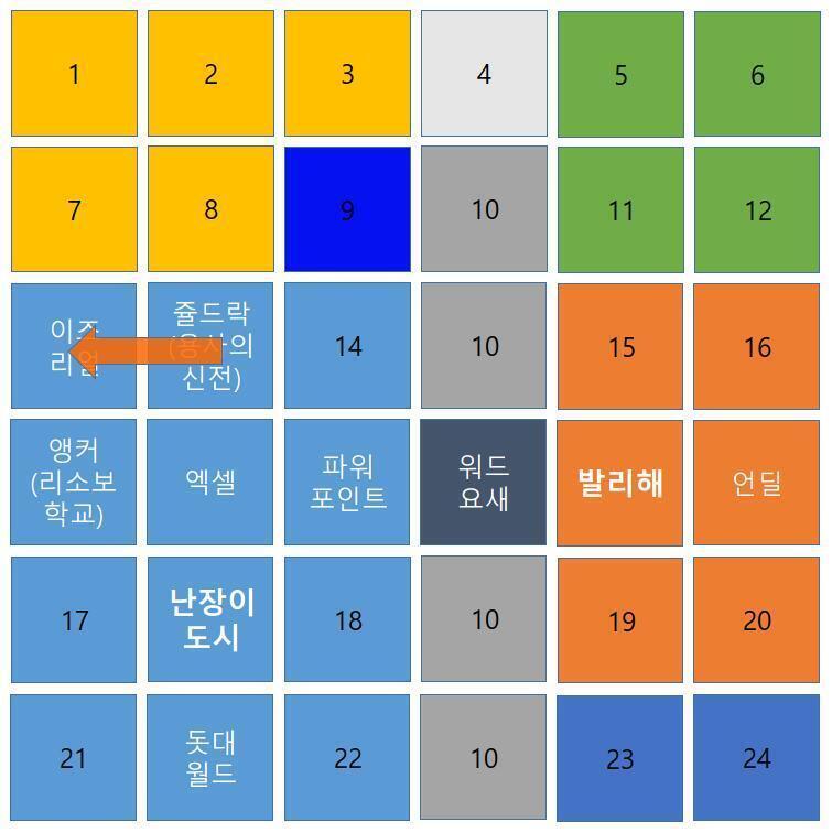 정신을 차린 나가거는 정체불명의 인물에게 다가갔다. 하지만 거기에는 그저 머리 없는 시체만 있을 뿐이었다. 나가거는 단검을 회수하고 자신의 복수