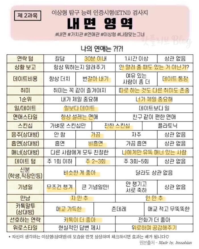 19살 여자얌!! 심심해서 해봤어ㅎㅎ