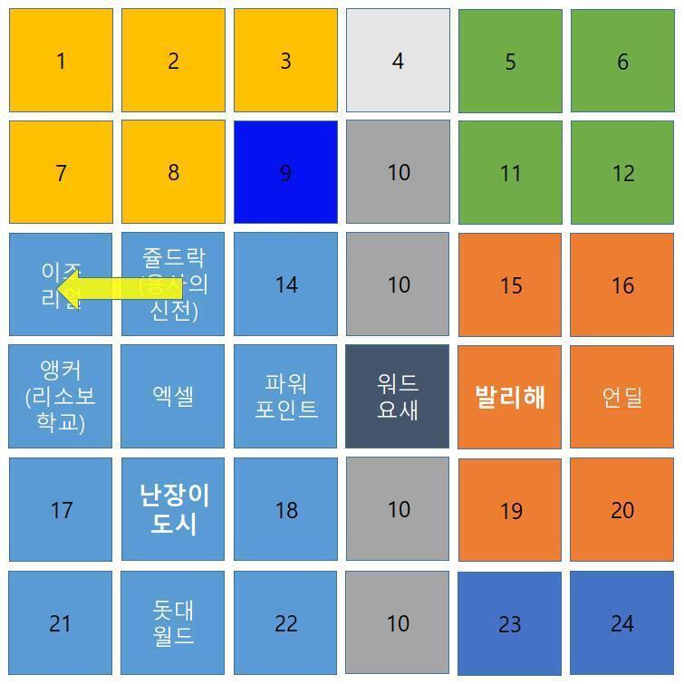 루시퍼 왕국 건국 1265년 5월 (마왕 크갈카 부활 91년 전) 난장이왕국, 쥴드락, 용사의 신전, 구내 대장간 나가고가 자신의 몸의 절반만한
