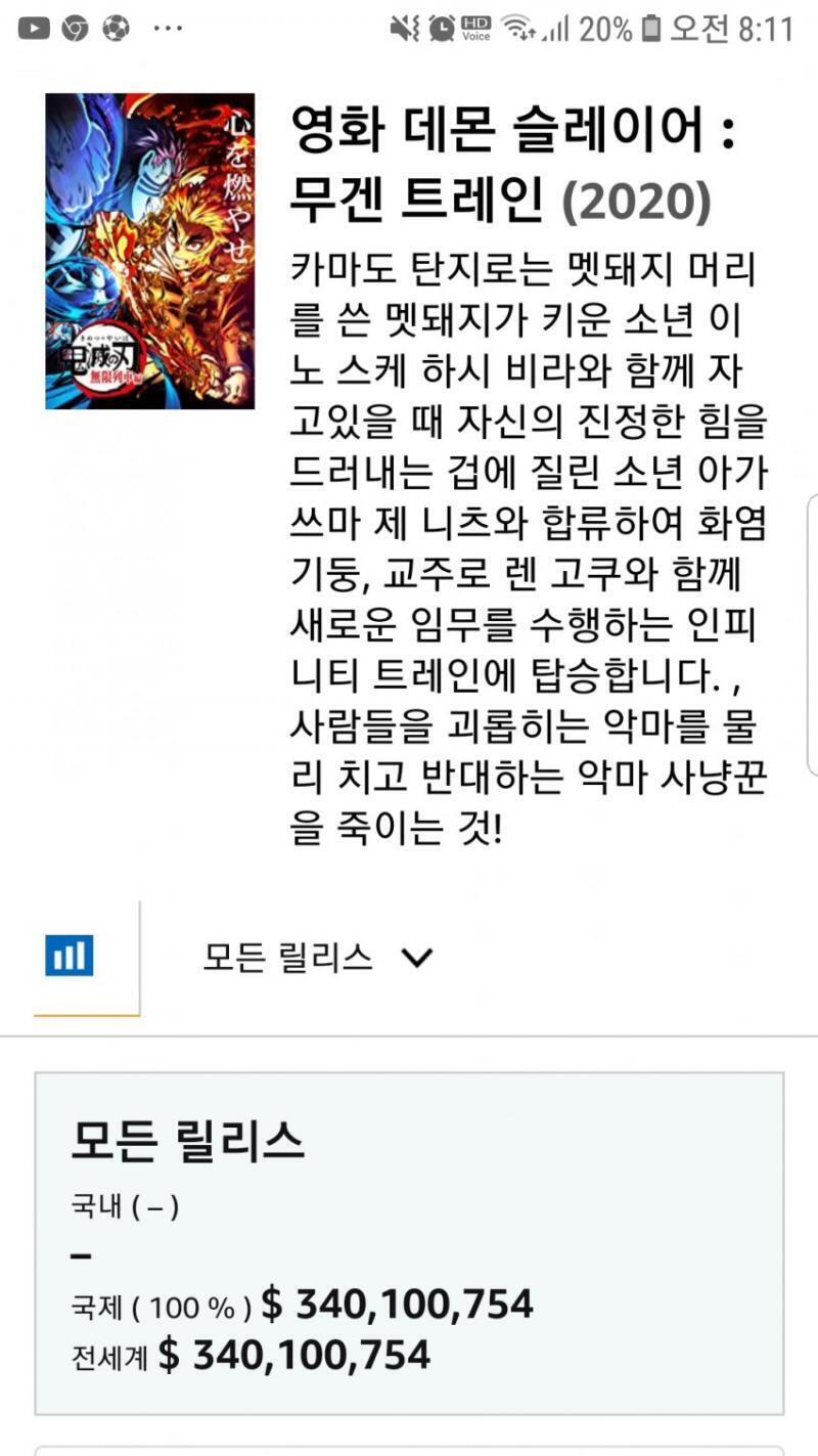 이러다 4억 달러도 찍을듯 테넷 최종수익이 3억 6천만 달러인데 조만간 목따겠네
