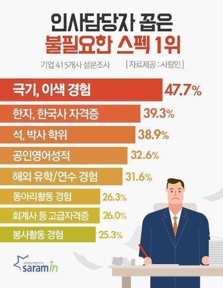 그냥 자소서를 안쓰면 안될까?^^