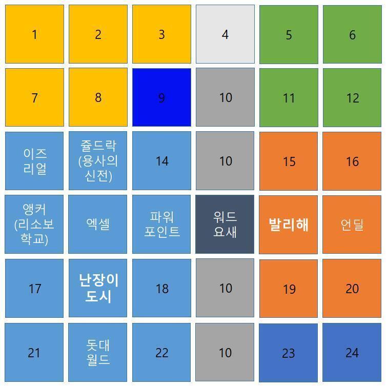 루시퍼 왕국 건국 1265년 6월, (마왕 크갈카 부활 91년전) 난장이 왕국, 쥴드락, 용사의 신전 뒷동산 나가교가 들고 있는 확성기로 외쳤다