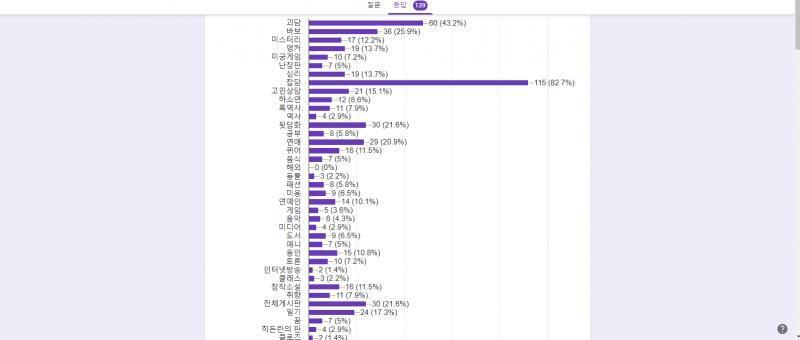 자주 들리는 판은 어디인가?
