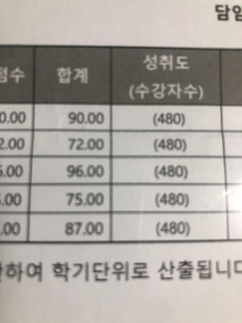 으ㅓ 위에서부터 국사수과영