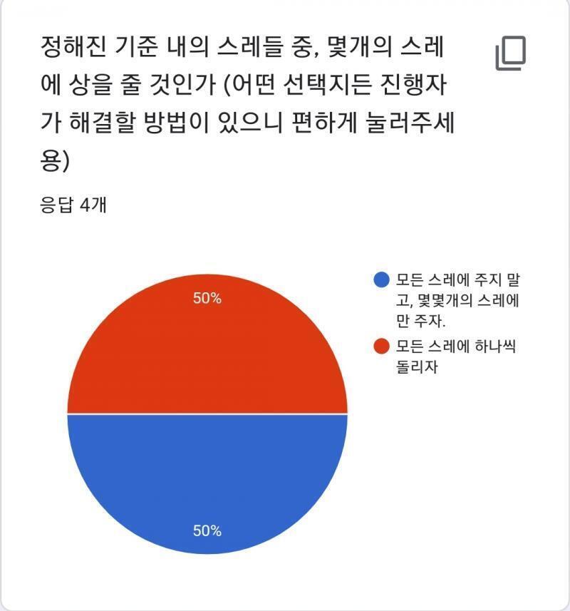 그런데 이 기준에서는 50대 50으로 의견이 갈라져서 다시 재 투표가 필요할 것 같아요 ;ㅁ;