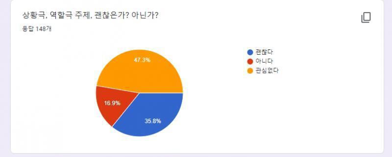 상황극, 역할극 주제, 괜찮은가? 아닌가? 괜찮다 53 아니다 25 관심없다 70