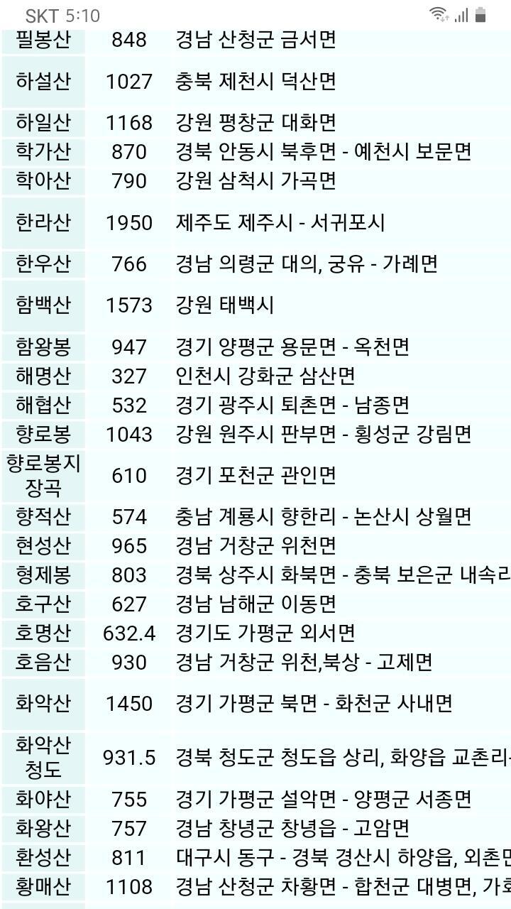 얘들아 내가 지금 다시 레주가 말한 산이름 찾아봤는데 내가 찾은 사이트에선 형제봉이라는 산이 하나밖에 안나와...