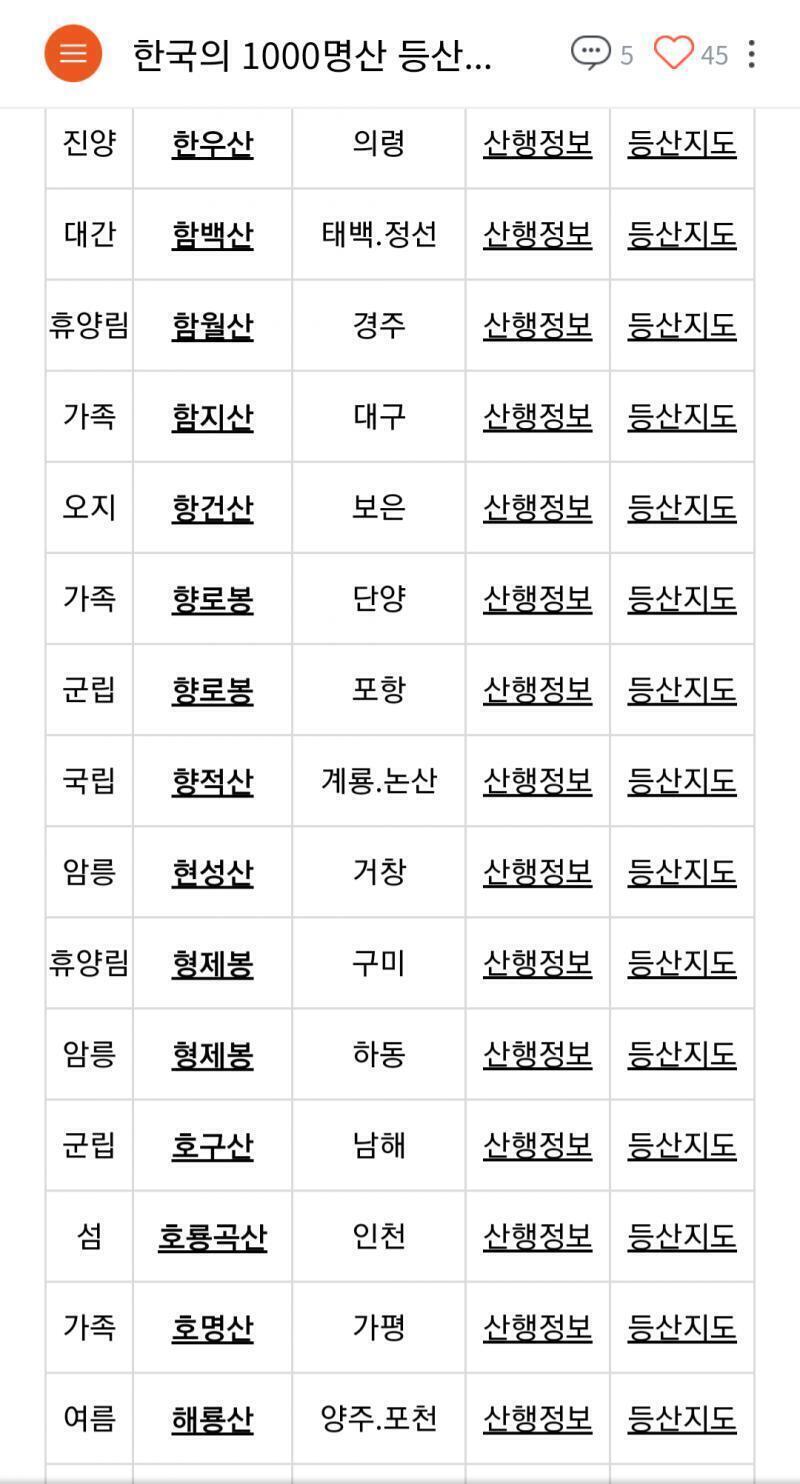 일단 이렇네