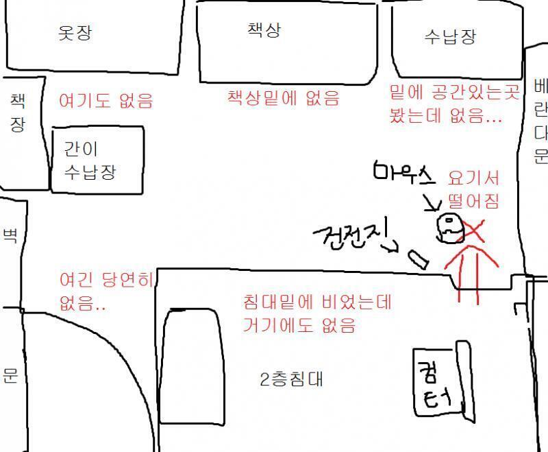 내방구조..