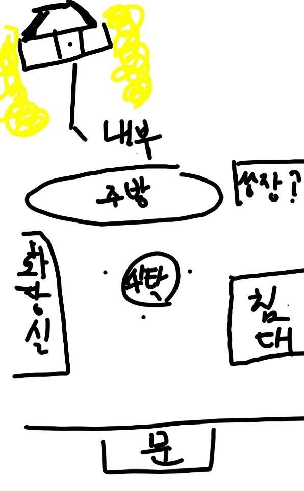 최대로 그 곳을 기억나는대로 구조만 표시 해봤어 핸드폰으로 그린 거라서... 글씨랑 그림이 구려도 이해 부탁해