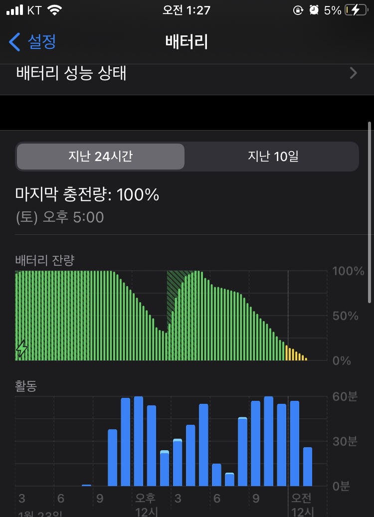 너무 다이내믹하지않니