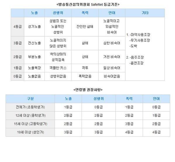 이거 기준으로 신발 핥기는 어디에 들어갈까..?