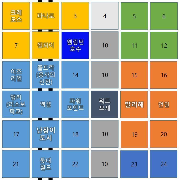 루시퍼왕국 건국 1265년 8월(마왕 크갈카 부활 91년 전) 난장이 왕국, 쥴드락, 용사의 신전, 정원 나가규가 자신의 키보다 큰 가위를 들고
