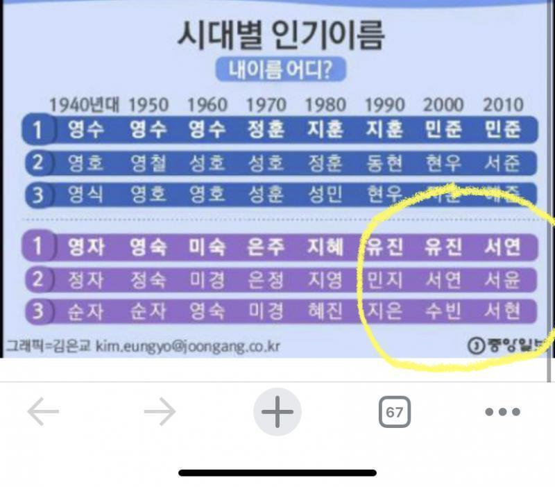 저 동그라미 친 아홉 개 이름 중에 하나가 내ㅜ이름이야 진짜 내가 미쳐