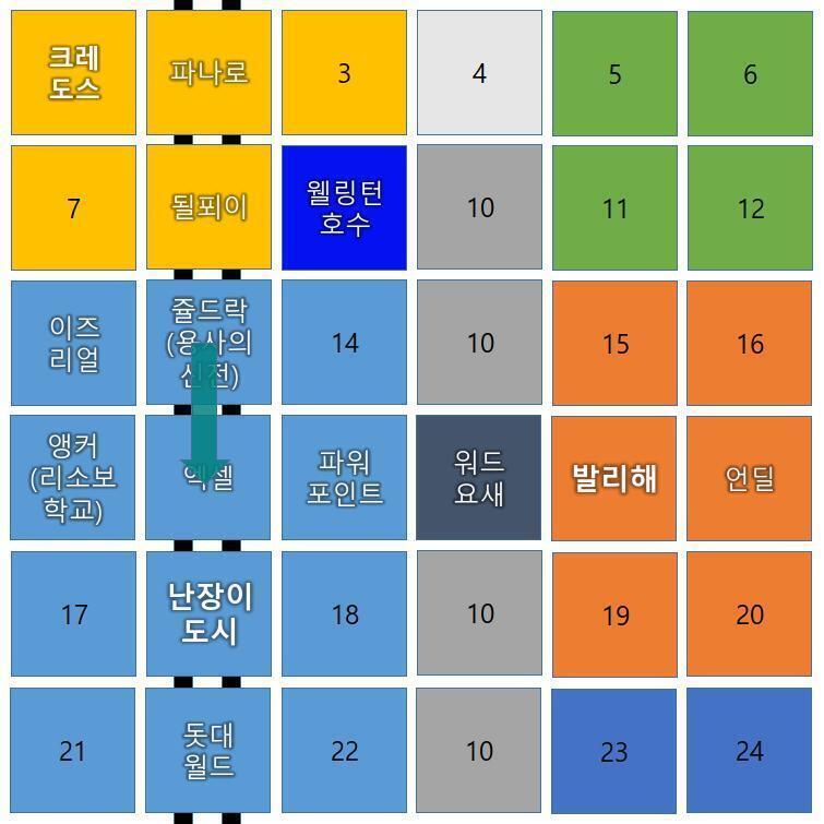 나가규는 자신의 방으로 가서 취미인 지우개 조각에 사용하는 조각칼과 언젠가 길에서 주었던 화염방사기를 챙겨서 용사의 신전을 밖으로 나왔다. 용사