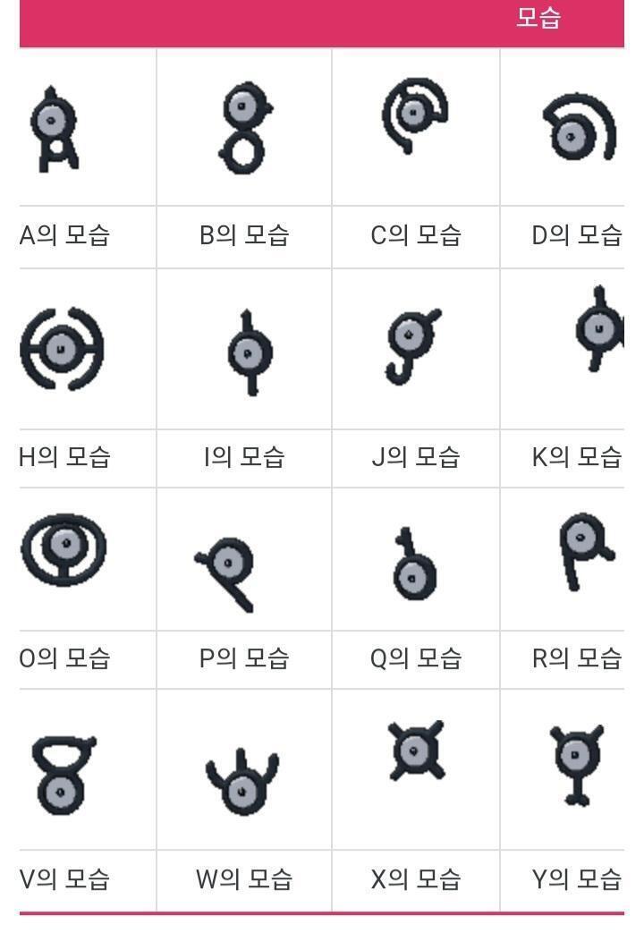 좀 전에 생각난건데 포켓몬 안농으로도 암호를 만들 수 있지 않을까? gif를 캡처해와가지고 자세하게 보려면 위키같은데 가봐. 캡처가 이상하게 된