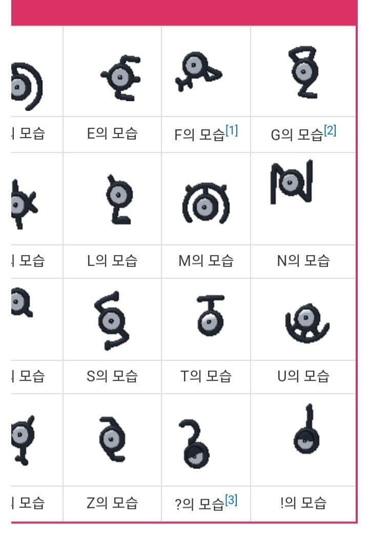 좀 전에 생각난건데 포켓몬 안농으로도 암호를 만들 수 있지 않을까? gif를 캡처해와가지고 자세하게 보려면 위키같은데 가봐. 캡처가 이상하게 된