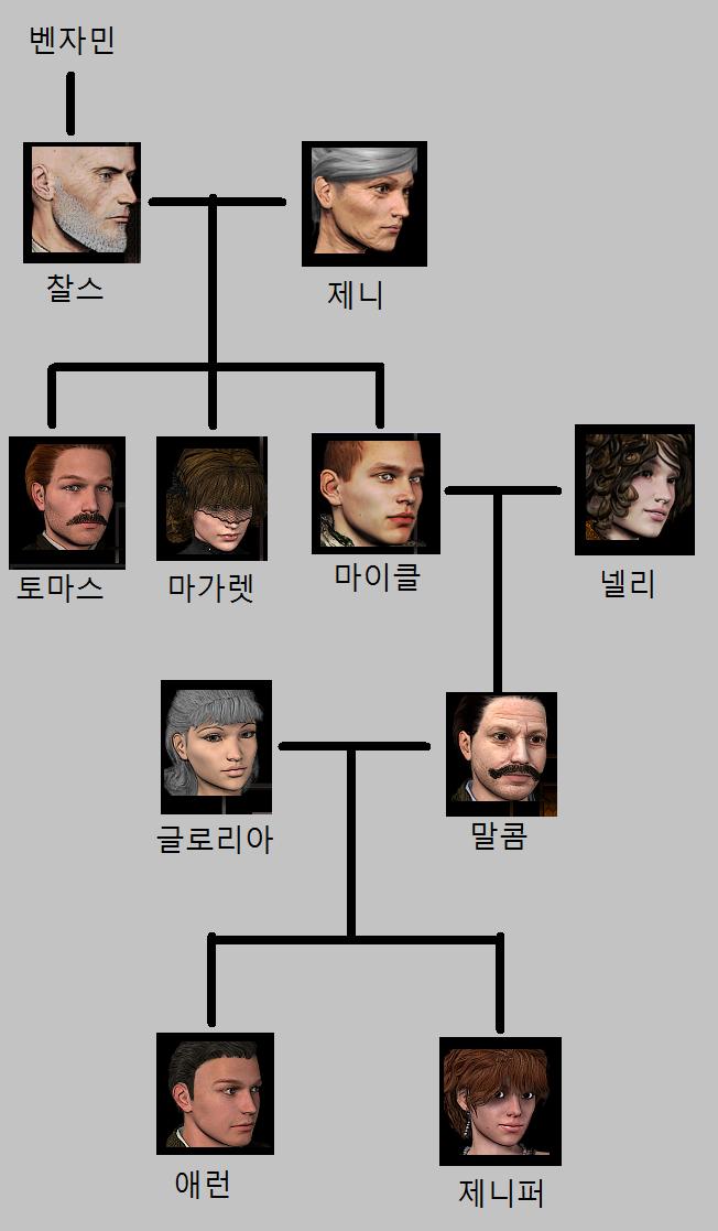 2021년 2월 10일 수요일의 tmi 애런으로 계단 앞에 있는 시계를 조사하면 어릴 때 부터 봤던 시계라고 말합니다. 그런데 마가렛으로 이 시