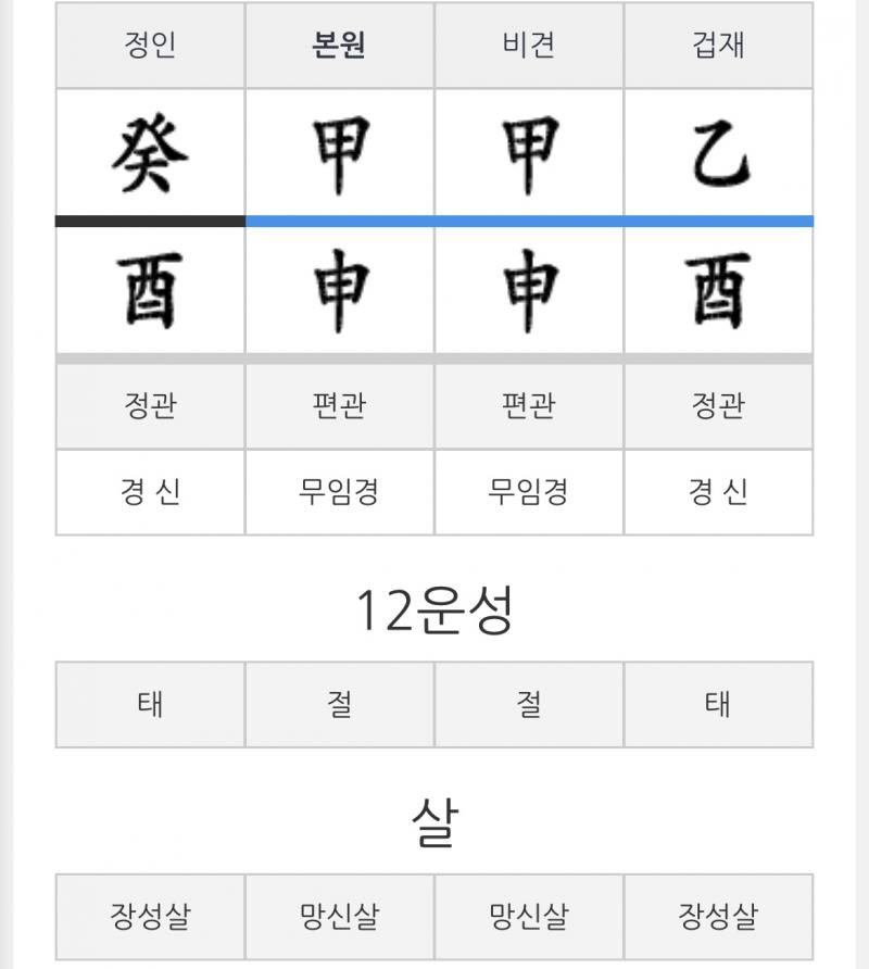 참고로 여자임