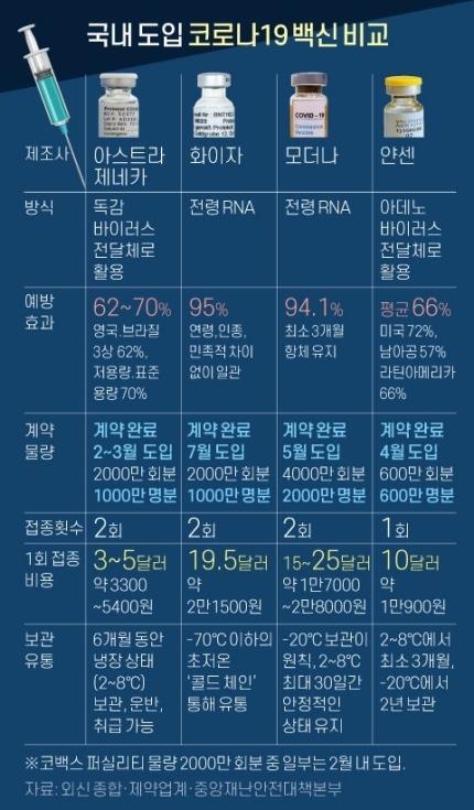다 수입해