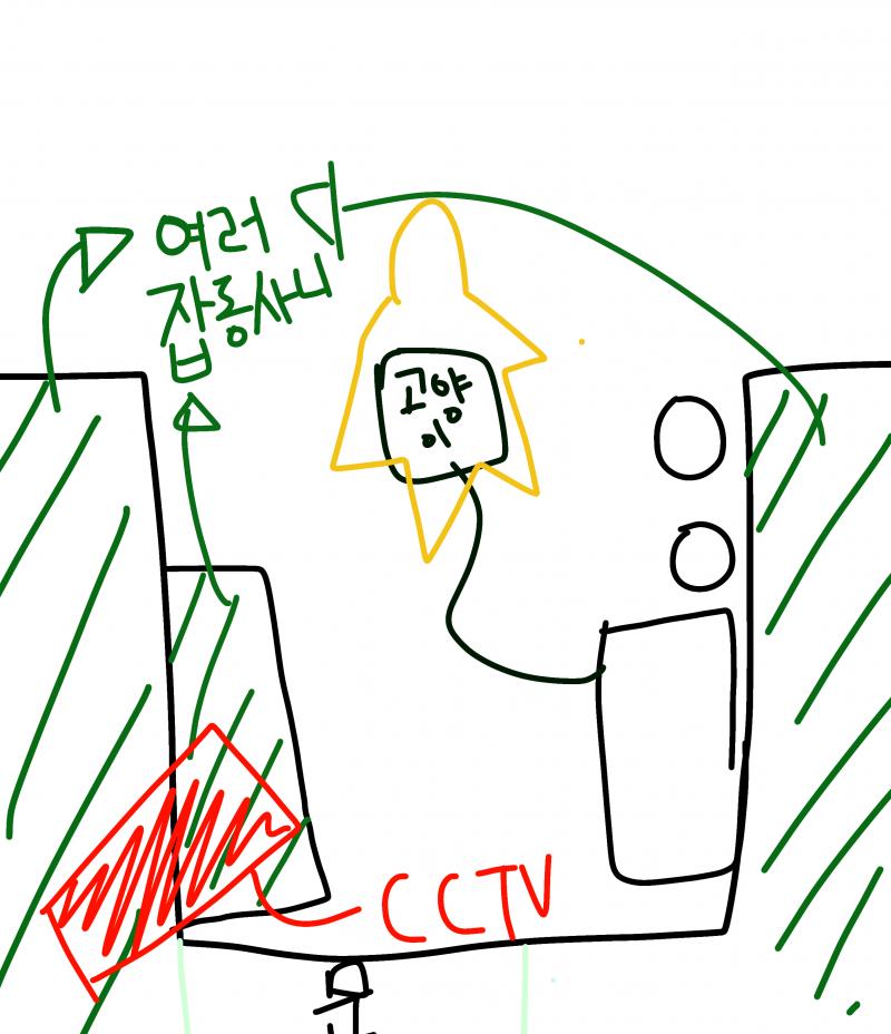 당시 구조도