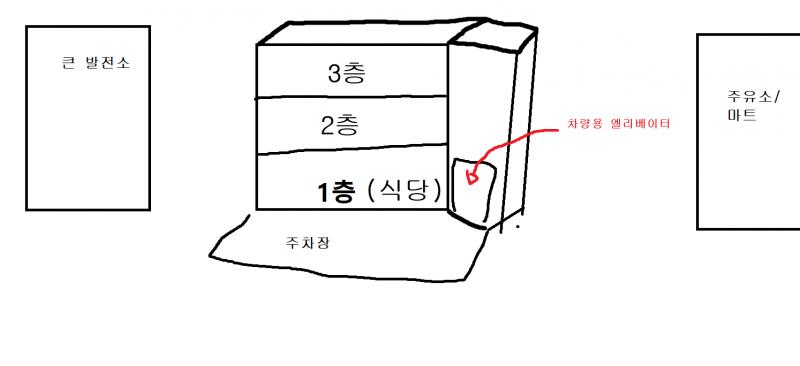이게 그림판으로 그린 약도야