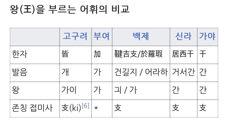 고대 언어가 궁금해져서 고구려어를 검색하니까 확실히 지금이랑 그때의 발음이 다른게 느껴져서 신기하다