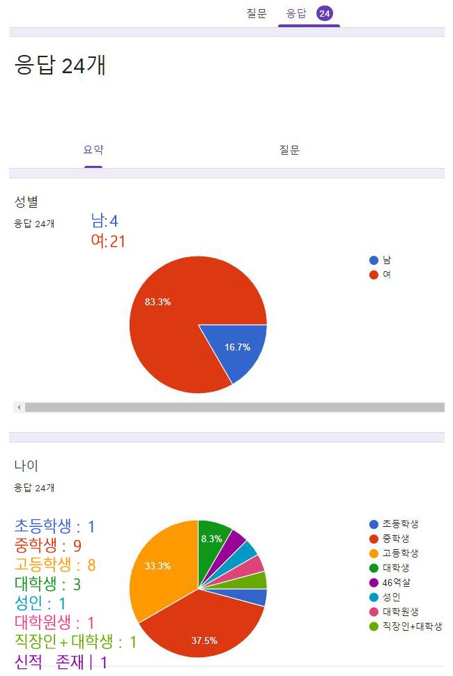 [다니는 판들] >>>응답 25개 -잡담 -뒷담판 잡담판 일기판 -잡담 요리 해외 -잡담, 동인, 바보 가끔, 미용은 내 스레 기록용으로만 가고