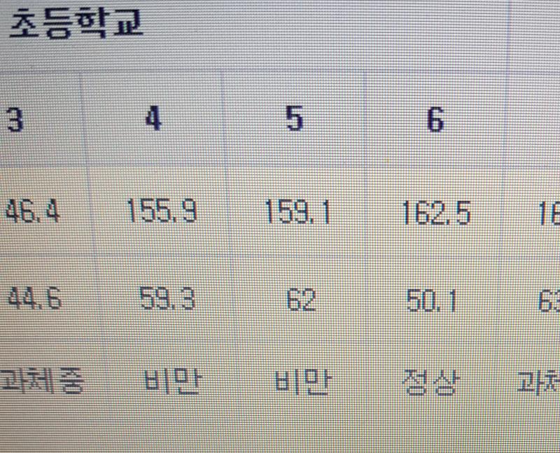 지금은 찐 정상이여서 다행이지.. 60일리 없다고 생각했나봐