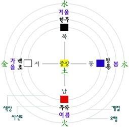 이미지 컬러는 오방신 색 그대로? 아니면 다르게? 오방신 잘 모르는 사람도 있으니까 출처:https://ss2015.tistory.com/ent