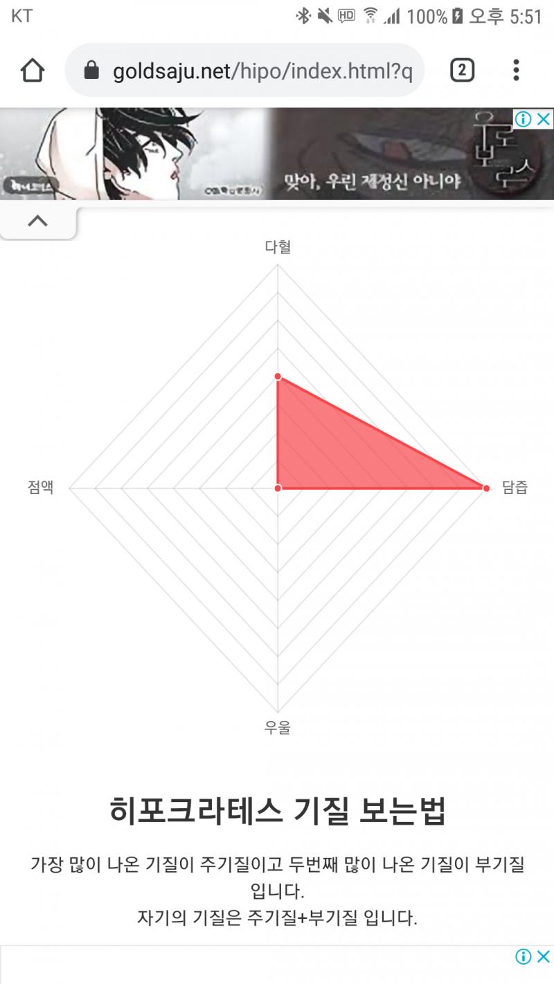 나 담즙다혈인데 너무 극단적이다ㅋㅋㅋ 결과도 잘 맞는 것 같아