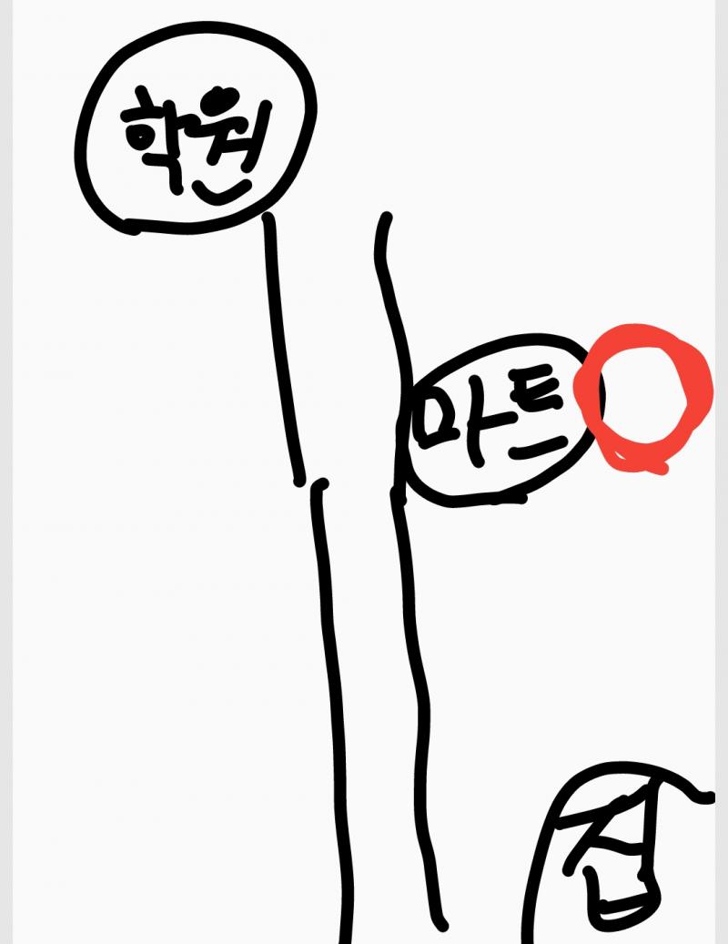 저 빨간곳이 고양이 있는곳 긍게 마트 바로 뒤에 잇응