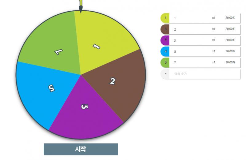 돌림판결과야:)! 새학기때 결과 보고 후기 남길게! 컨셉 정해줘서 고마워:D!!!