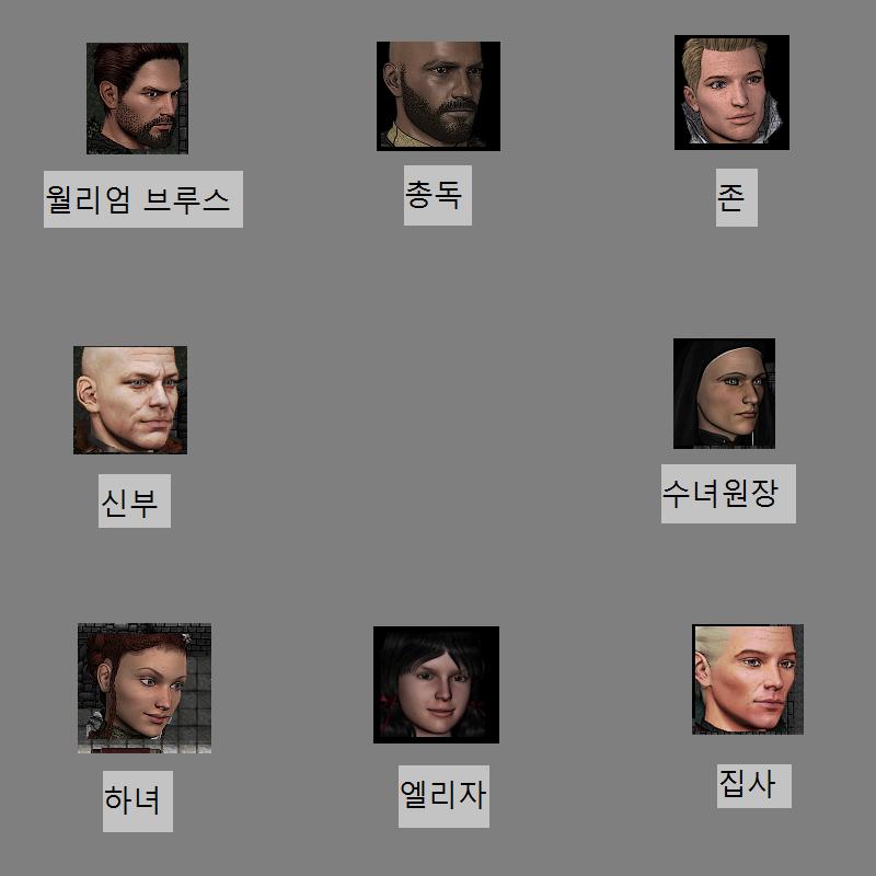 월리엄은 저택을 돌아다니며 이곳 저곳을 조사해보았다. 총독의 저택에 있는 사람은 월리엄을 포함해 총 8명. 저택의 주인인 총독 총독의 친구인 존