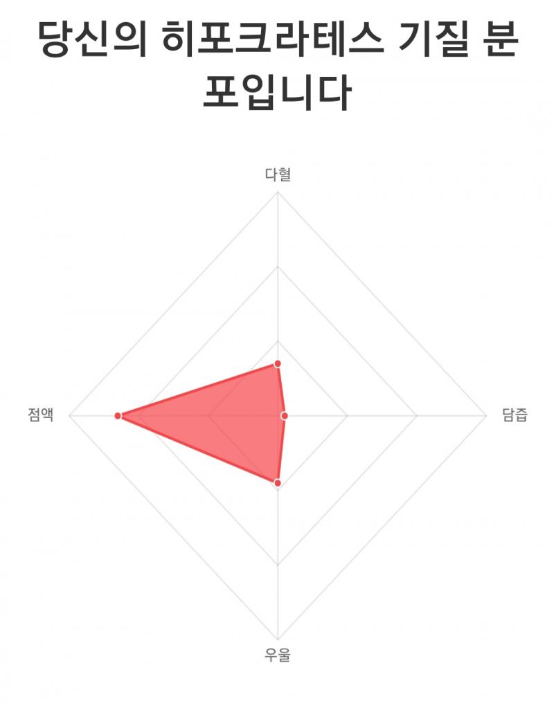히포크라테스 기질