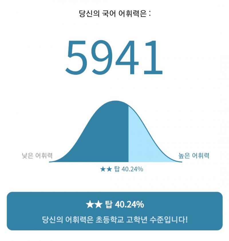 어휘력 테스트 진짜 개상처받음 초등학교 고학년 수준이라니....ㅠㅠ
