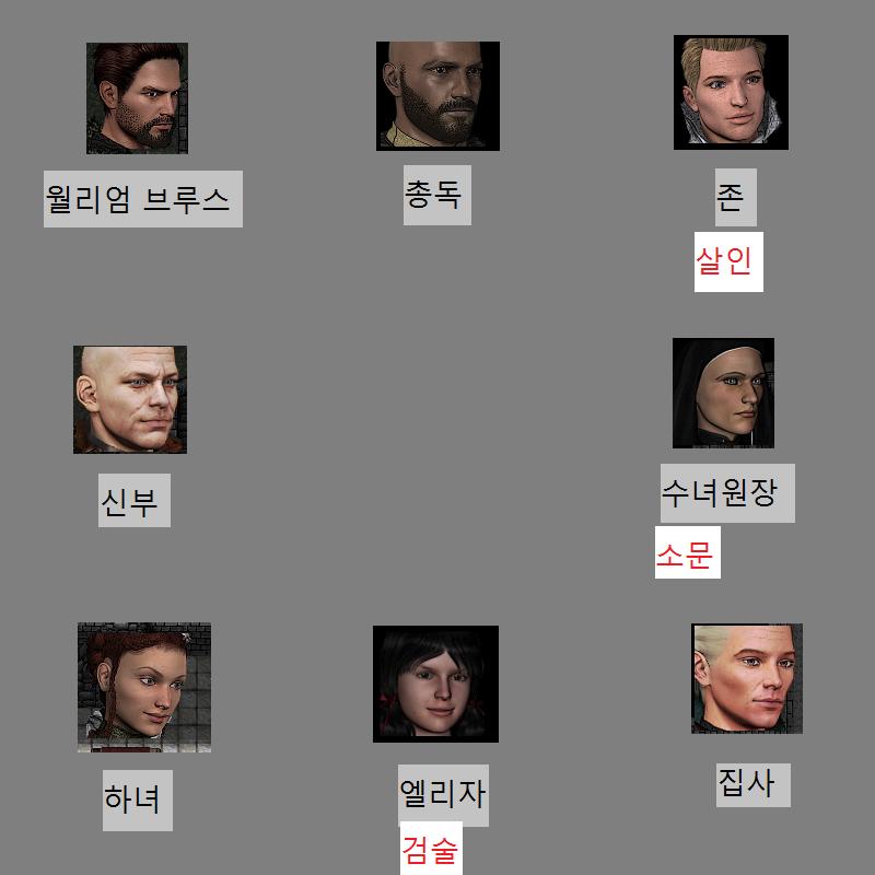 월리엄: 존 경이 나쁜 사람이라고요? 신부: 그런 과거가 있다는 거지. 월리엄: 더 자세한 설명 안해주십니까? 신부: 생각해보니깐, 그런 자세한