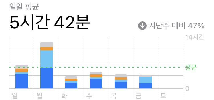 미안,, 까먹었어